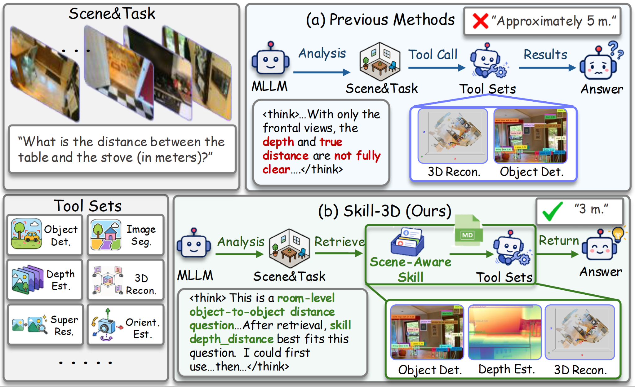 Skill-3D motivation and overview